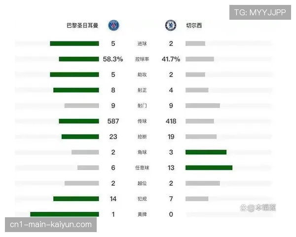 切尔西投资巨额难解门将中卫困局 希勒公开质疑引援策略